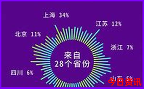 8月份去哪里旅游合适